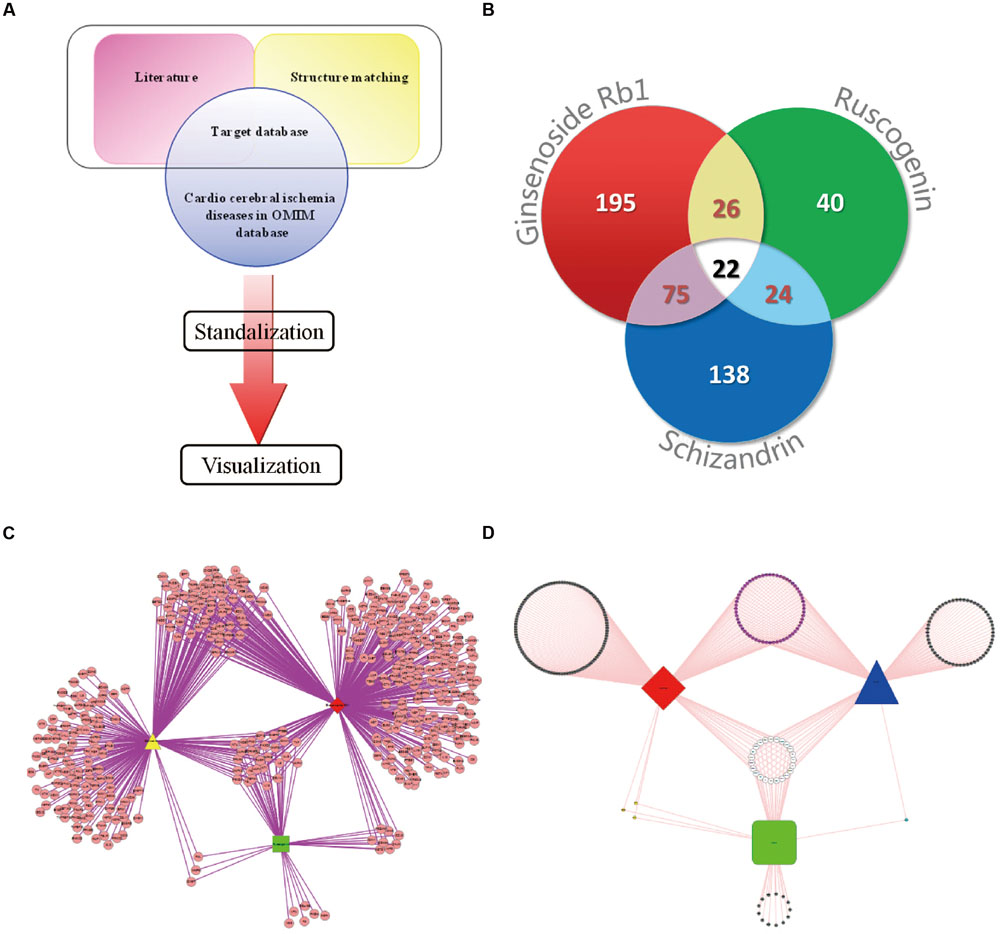 Frontiers | The Combination of Three Components Derived from