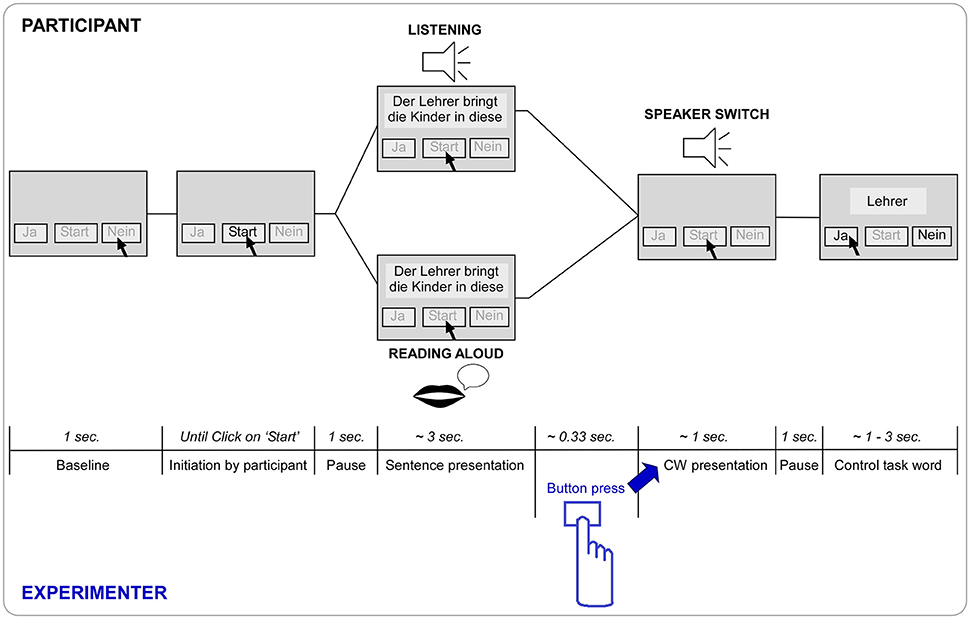 fpsyg-07-01854-g001.jpg