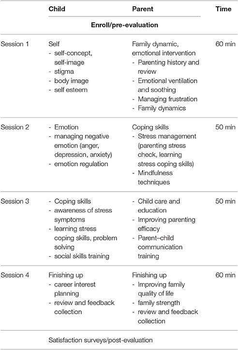 Frontiers | An Analysis of a Novel, Short-Term Therapeutic