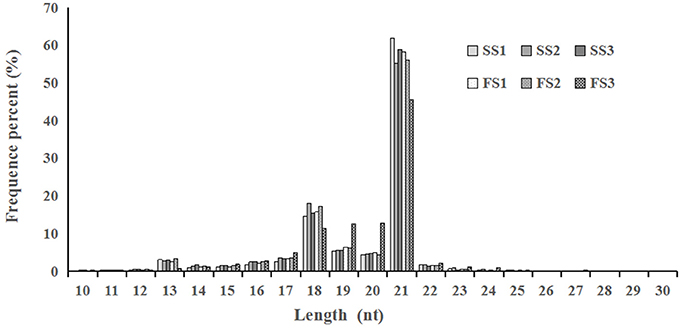 HI fpls-08-01370-g001.jpg