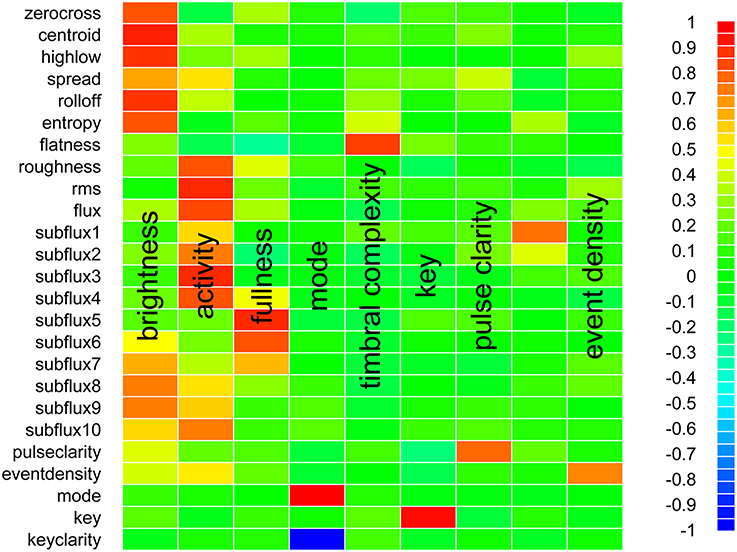 Qualitative and Quantitative Features of Music Reported to Support Peak Mystical Experiences during Psychedelic Therapy Sessions
