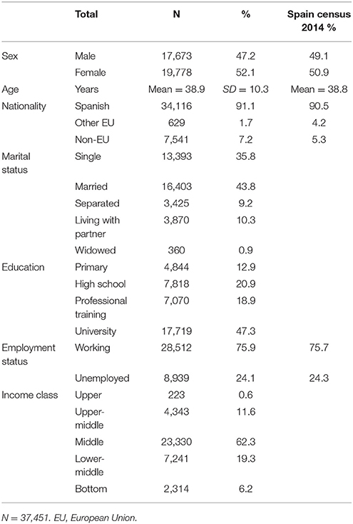 Frontiers Determining Factors for Stress Perception Assessed with the