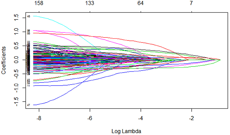 Frontiers | TIMSS 2011 Student and Teacher Predictors for Mathematics ...