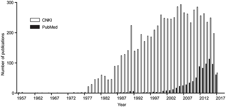 fmicb-08-01825-g001.jpg