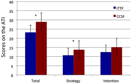 An Investigation of First-Year Students’ and Lecturers’ Expectations of University Education