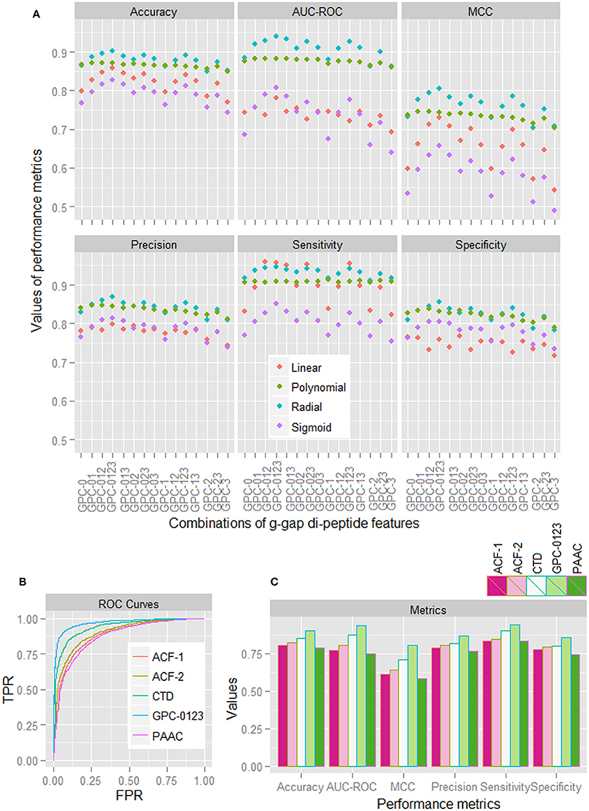 2024超人気 Frontiers | ir-HSP: Improved Recognition of Heat Shock その他