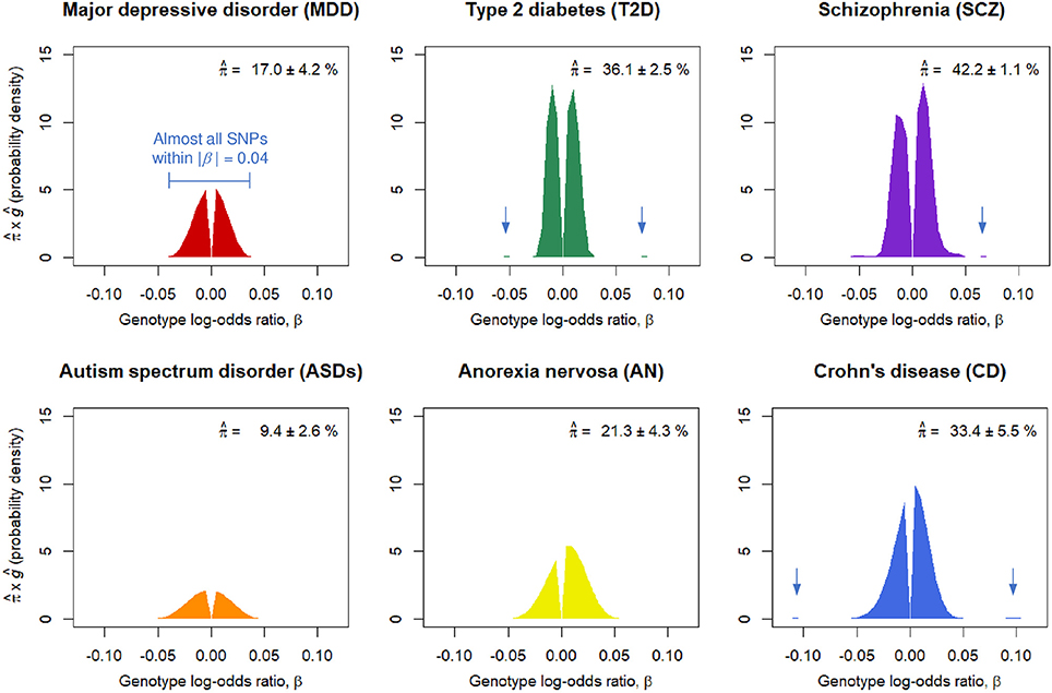 Frontiers | Sample Size for Successful Genome-Wide