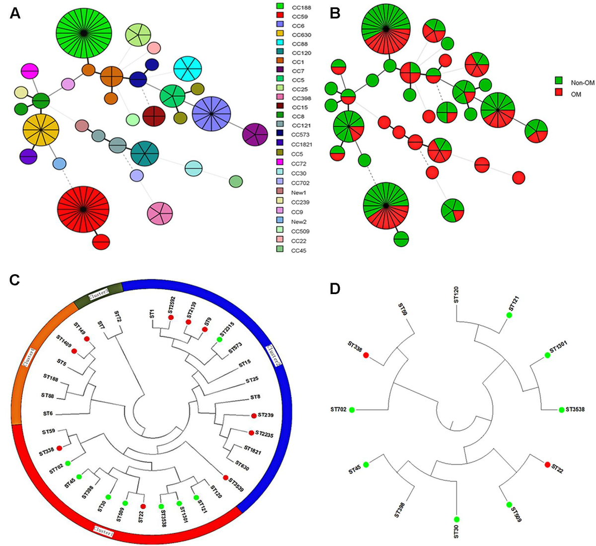 Frontiers | Panton-Valentine Leucocidin (PVL) as a Potential Frontiers | Panton-Valentine Leucocidin (PVL) as a Potential