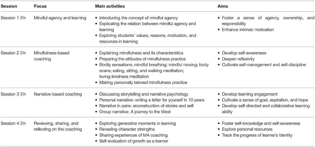 INDIAN fpsyg-08-02036-t001.jpg