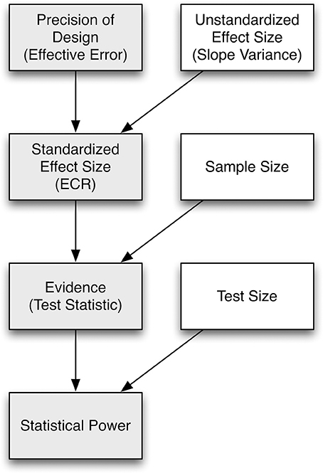 fpsyg-09-00294-g001.jpg