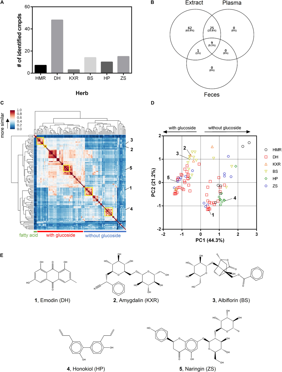 Frontiers | Uncovering the Mechanisms of Chinese Herbal