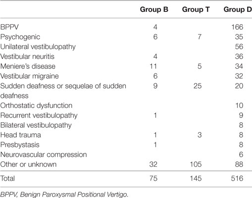 Positional tinnitus top