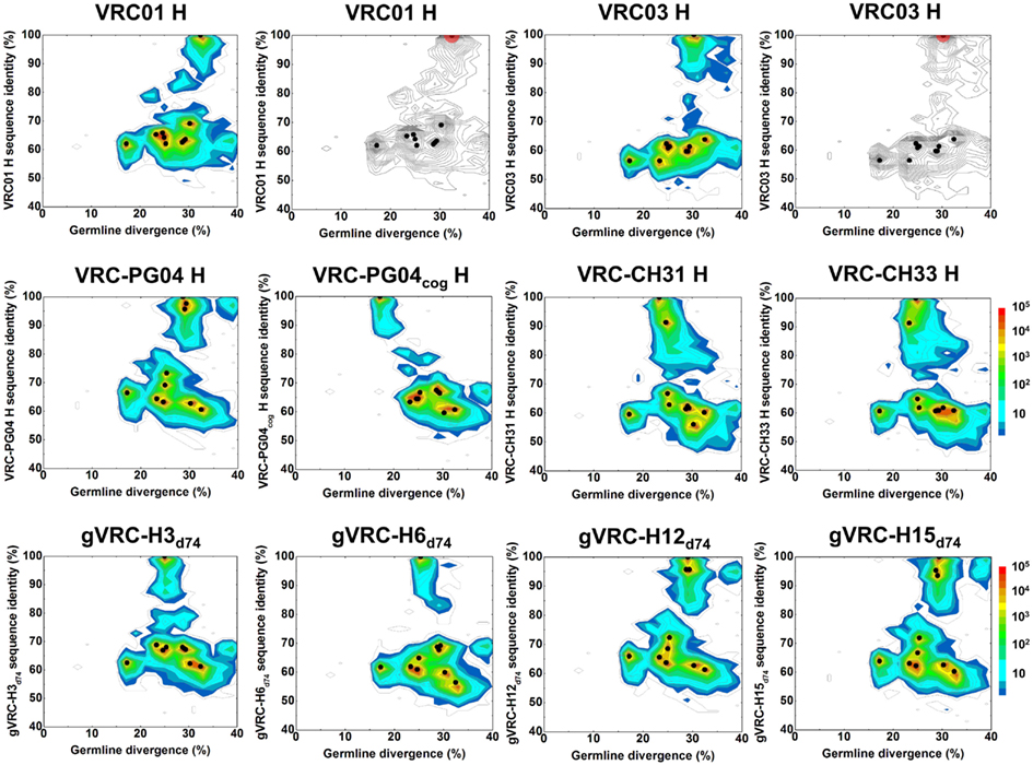 Frontiers | Somatic populations of PGT135-137 HIV-1
