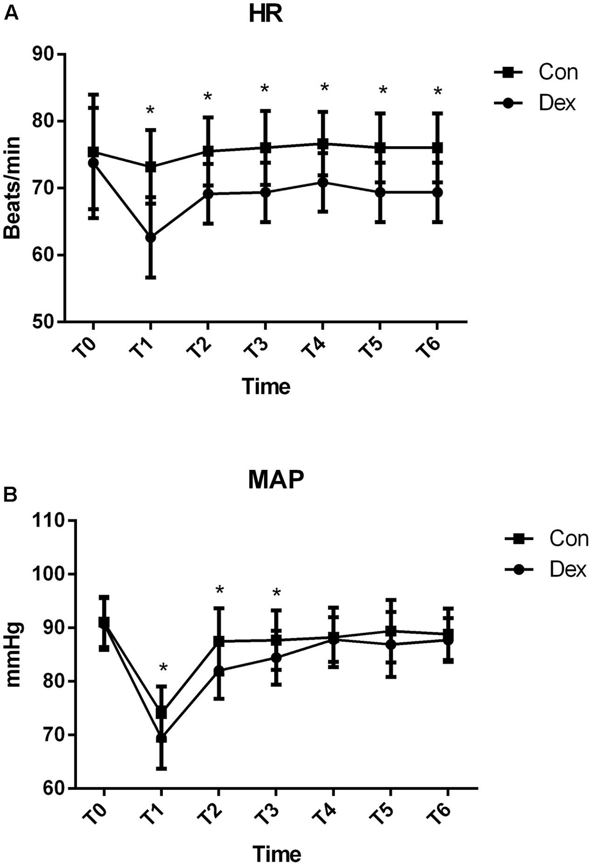 キム Frontiers | The Opioid-Sparing Effect of Perioperative
