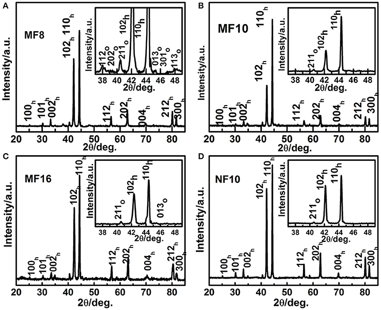 fchem-06-00015-g001.jpg