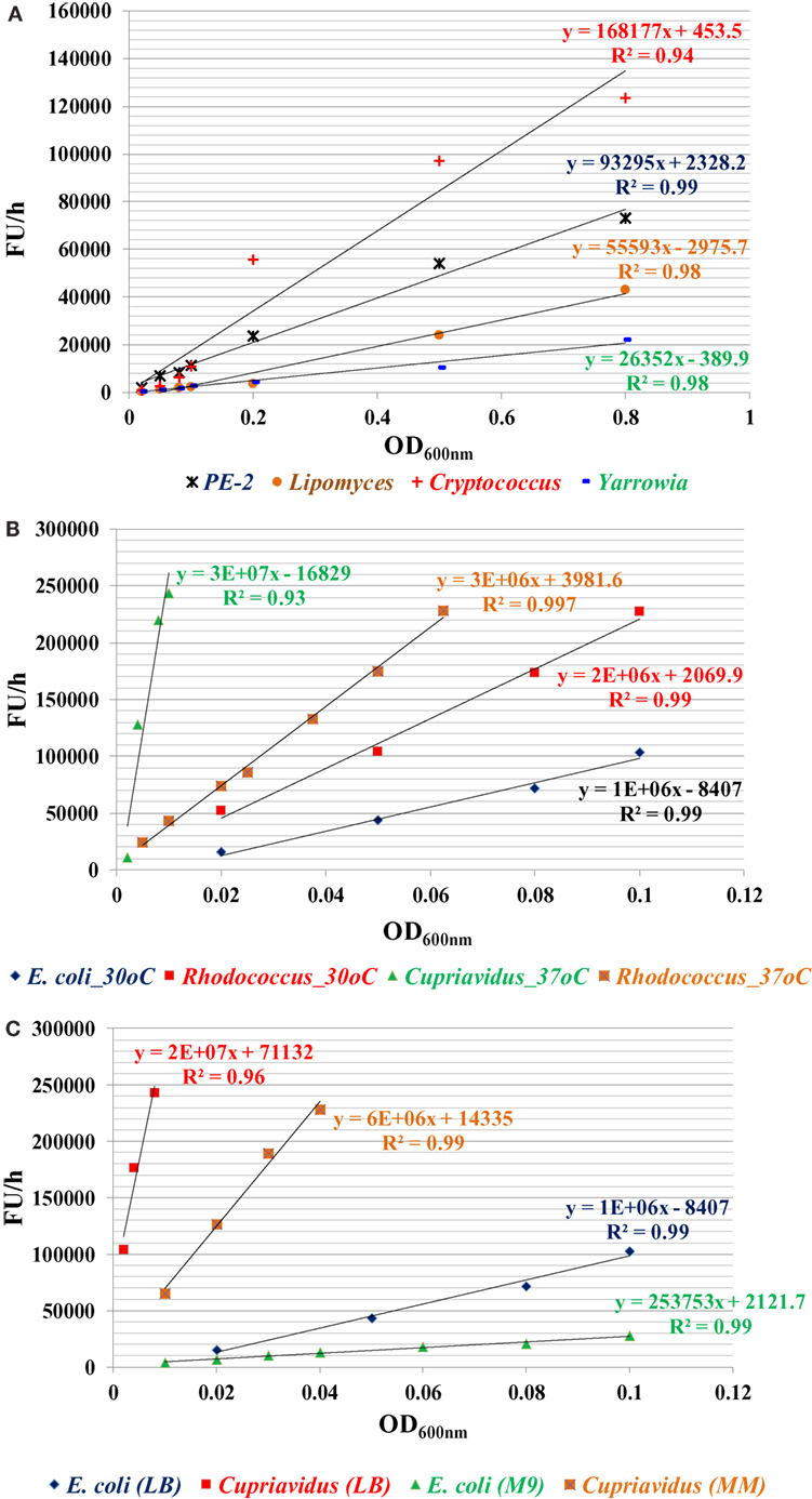 fbioe-06-00023-g001.jpg fbioe-06-00023-g001.jpg