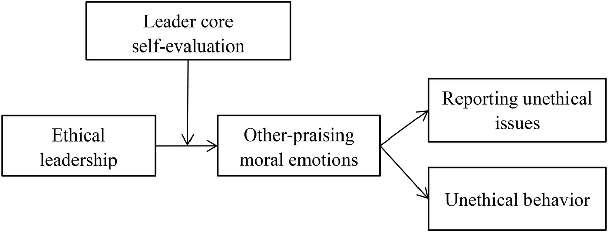 fpsyg-09-01881-g001.jpg