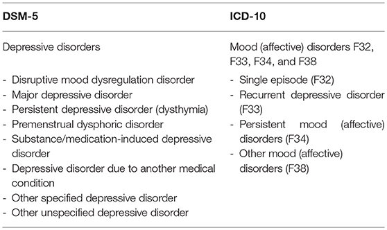Frontiers | Child and Adolescent Depression: A Review of