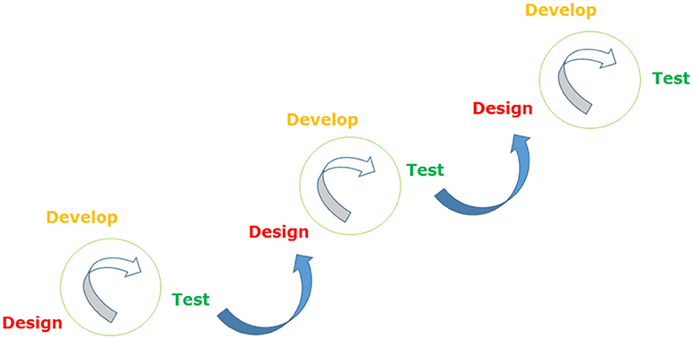 fpsyt-09-00481-g001.jpg