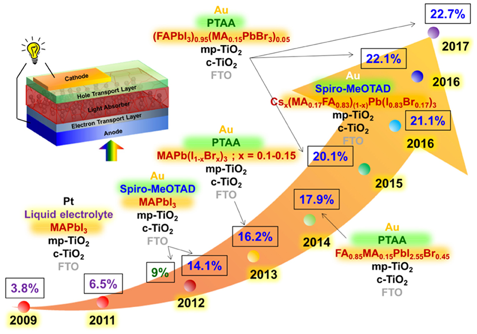 Frontiers | Comprehensive Understanding and Controlling the Frontiers | Comprehensive Understanding and Controlling the