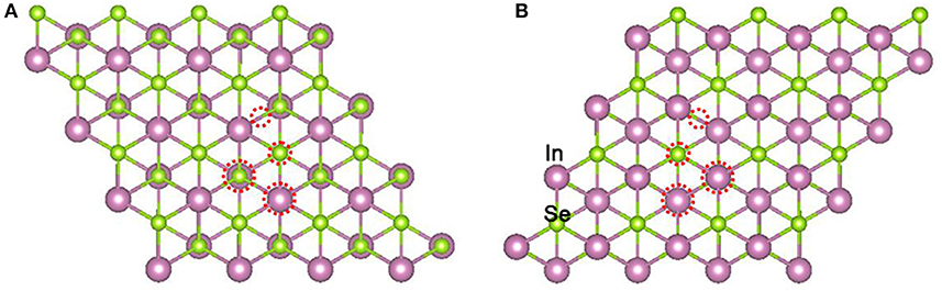 Promotional effect of the electron donating functional