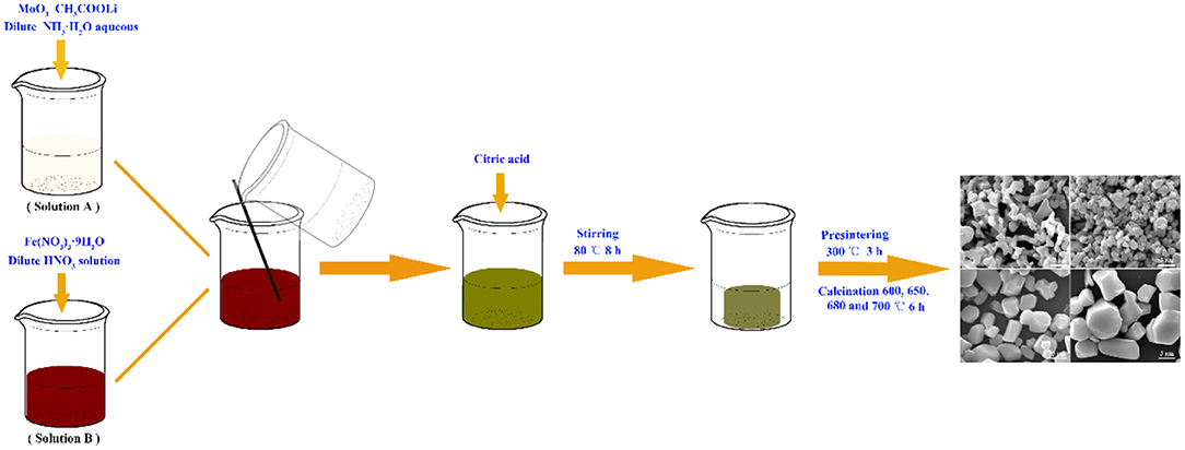 mei様　オーダー Preparation, Stabilization and Applications of Nano-Zero