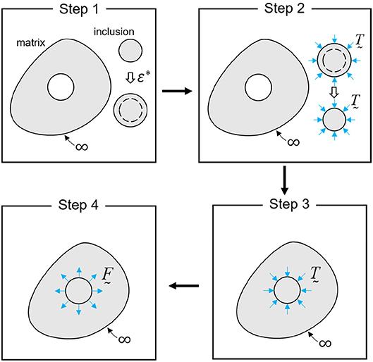 【激安通販オンラインショップ】 Frontiers the of Homogenization Micromechanics-Based | 製菓・製パン材料