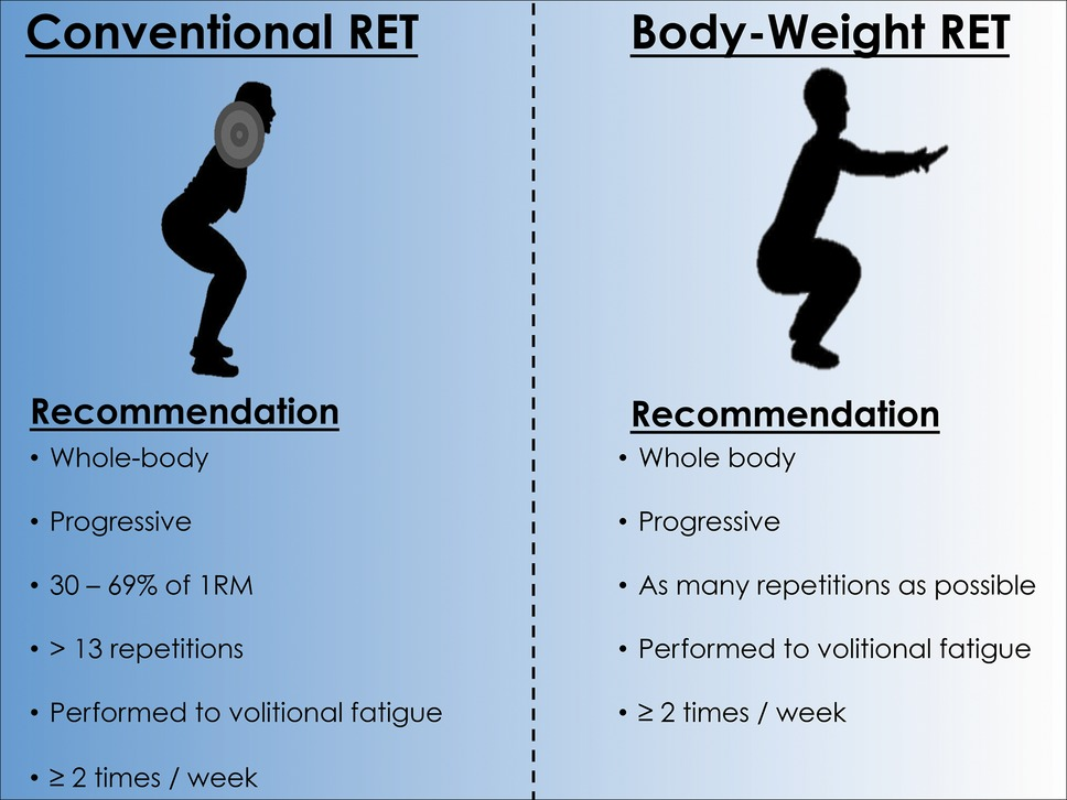 3 types of resistance training best sale