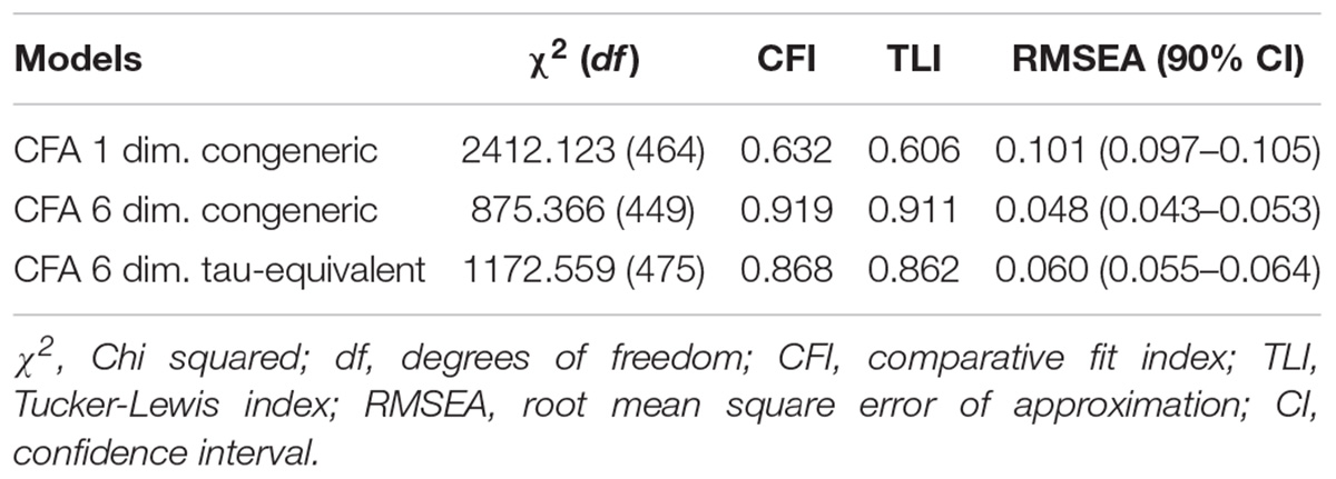 Frontiers Assessment of Entrepreneurial Orientation in Vocational