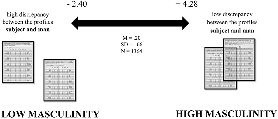 The Gender Gap in STEM Fields: The Impact of the Gender Stereotype of Math and Science on Secondary Students’ Career Aspirations