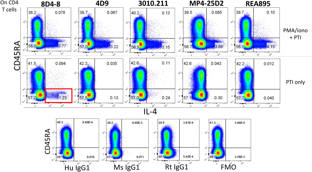 Frontiers | Anti-human Interleukin(IL)-4 Clone 8D4-8 Cross