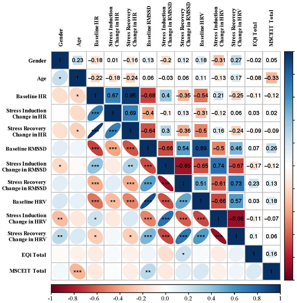 Frontiers | Ability-Based Emotional Intelligence Is Associated With ...
