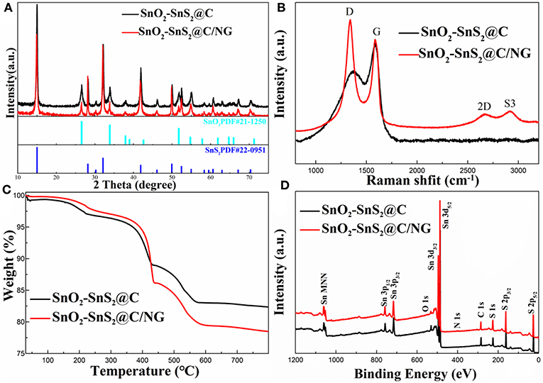 定番 Frontiers | Heterostructured SnO2-SnS2@C Embedded in 小物