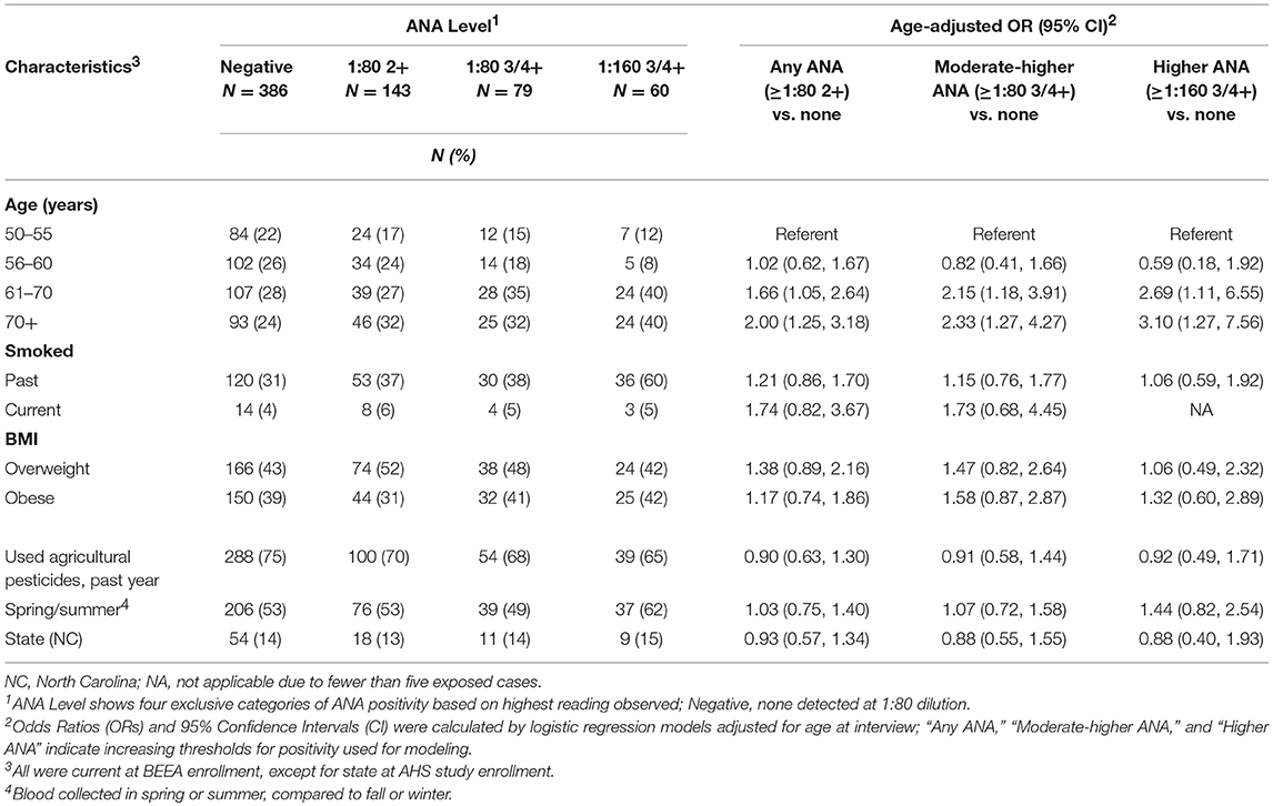 Frontiers | Lifetime Pesticide Use and Antinuclear Antibodies in