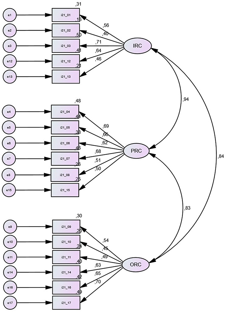 Does Teacher Collaboration Improve Student Achievement? Analysis of the German PISA 2012 Sample