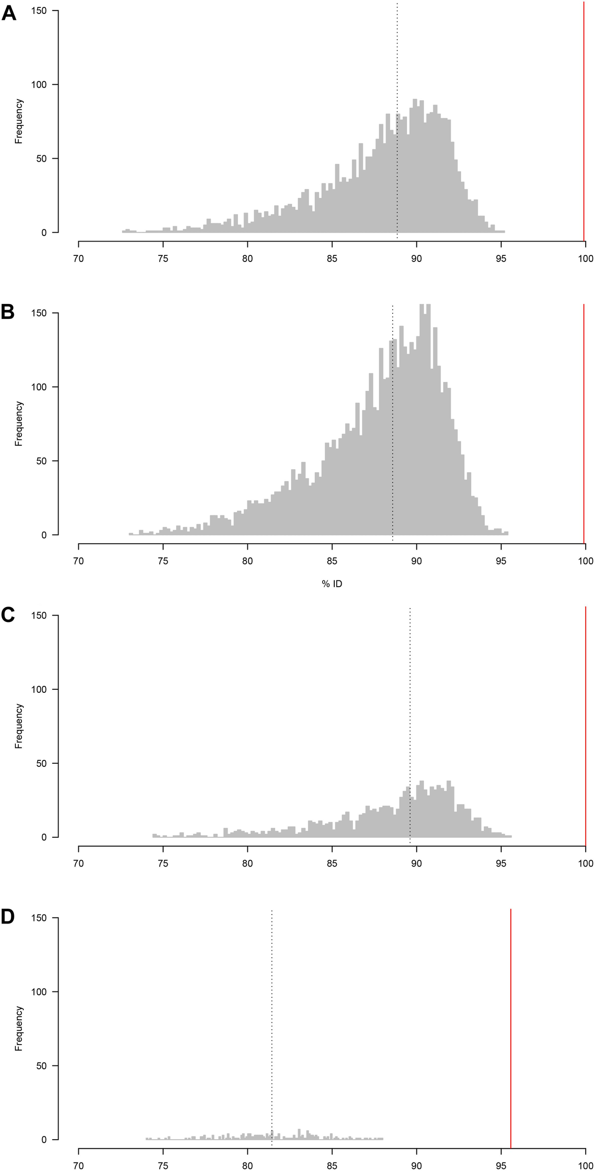 Frontiers | DNA Barcoding of Nematodes Using the MinION Frontiers | DNA Barcoding of Nematodes Using the MinION