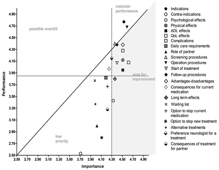 The Patient's Perspective on Shared Decision-Making in Advanced ...