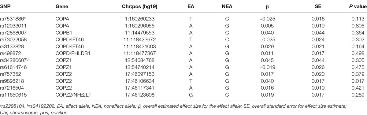 Frontiers | Genetic and Expression Analysis of COPI Genes
