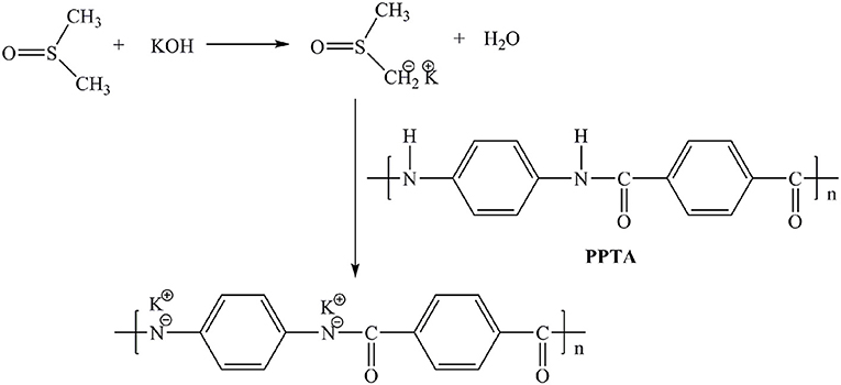 fchem-07-00939-g001.jpg