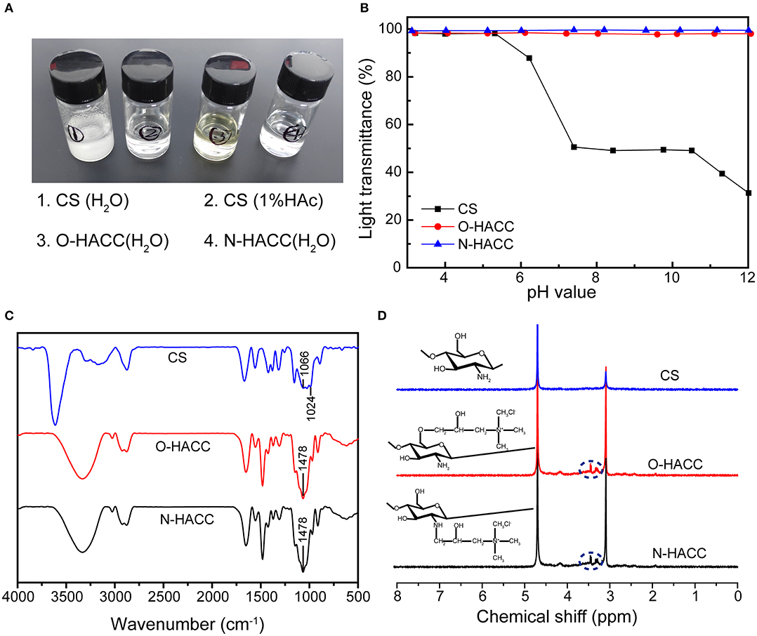 Frontiers | Preparation of Antimicrobial Hyaluronic Acid Frontiers | Preparation of Antimicrobial Hyaluronic Acid