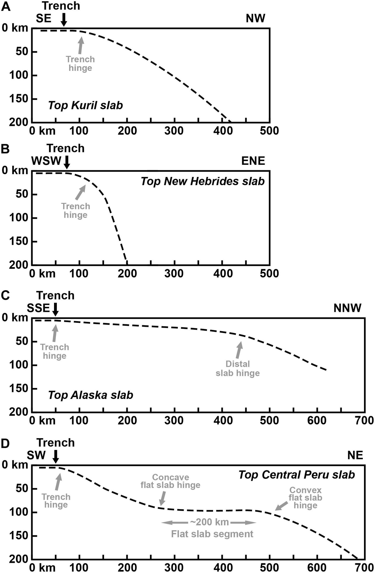 Frontiers | Control of Subduction Zone Age and Size on Flat