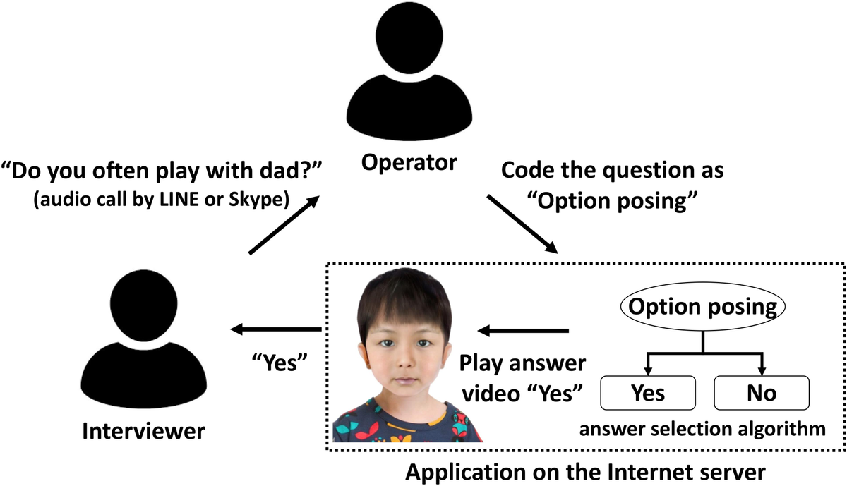 Forced shota  boys  Frontiers | Online Simulation Training of Child Sexual Abuse Interviews  With Feedback Improves Interview Quality in Japanese University Students
