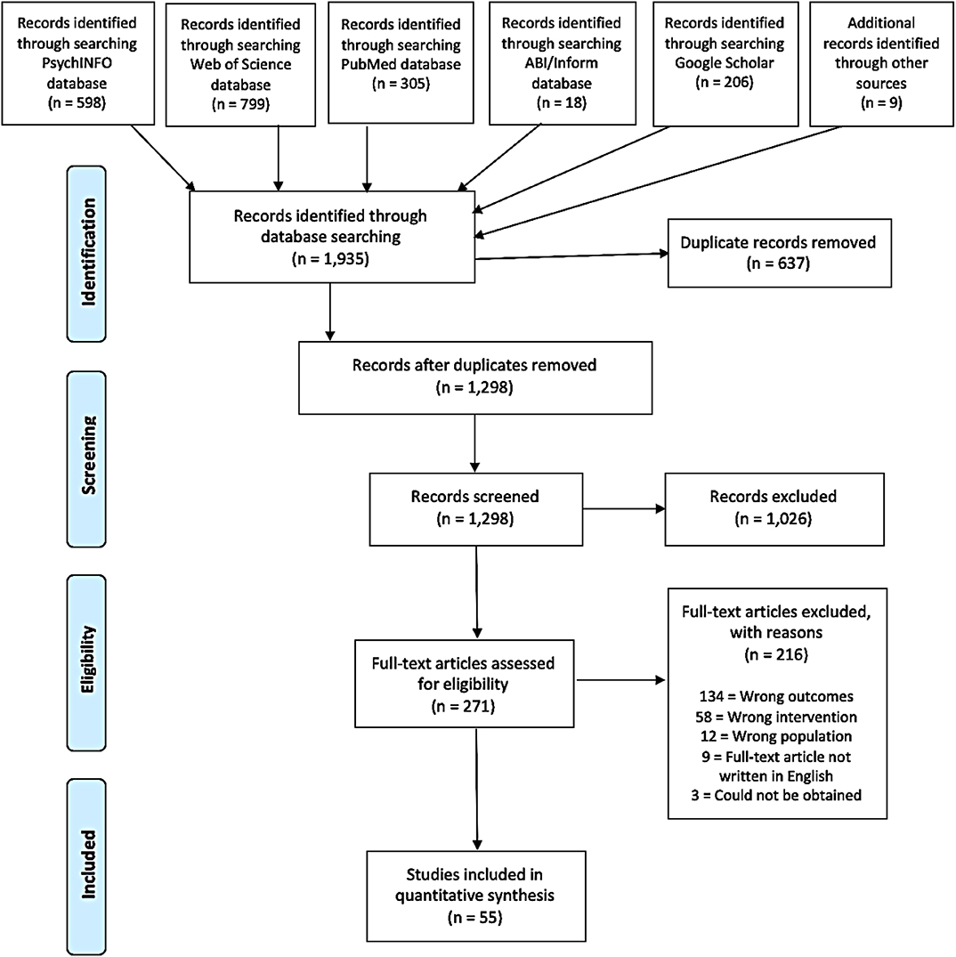 Frontiers | The Facial Action Coding System for