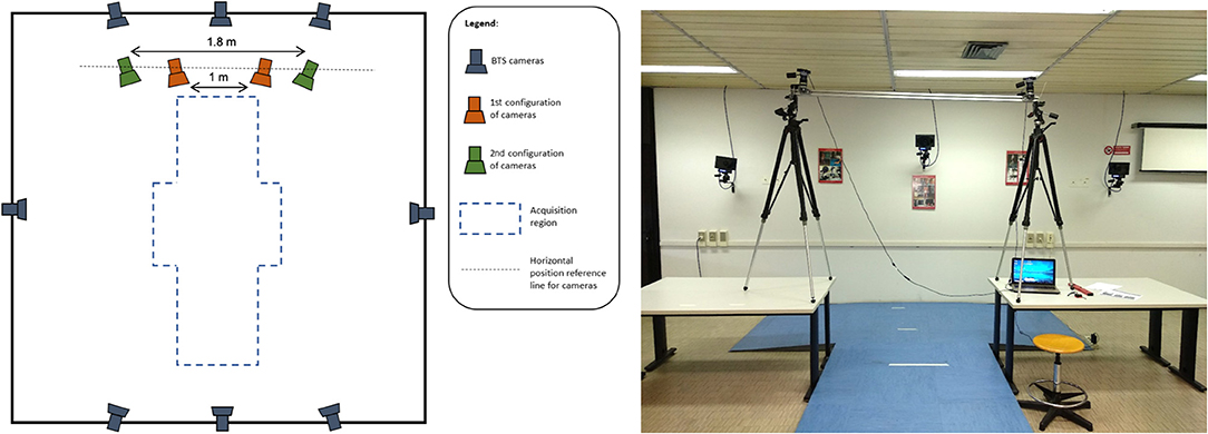 Frontiers | 3D Tracking of Human Motion Using Visual