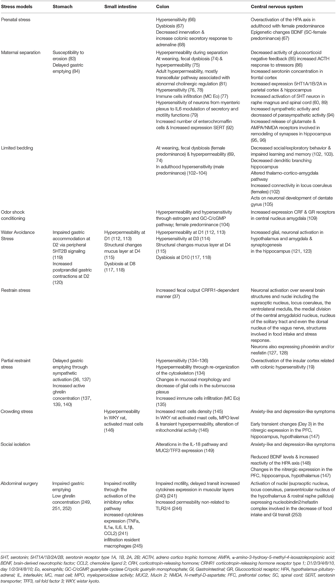 Protective Effects of Influenza Vaccine against Colorectal