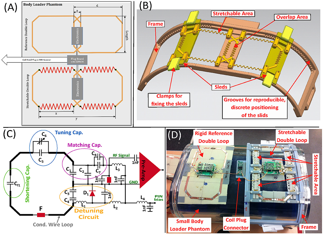 Anatomically Adaptive Coils for MRI—A 6-Channel Array for Knee ...