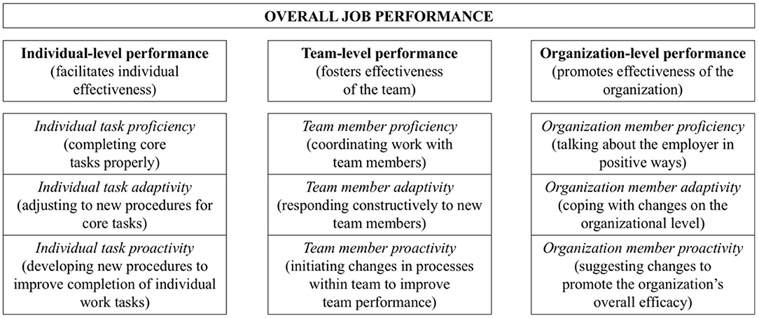 Frontiers | Incremental Validity of Character Strengths as 