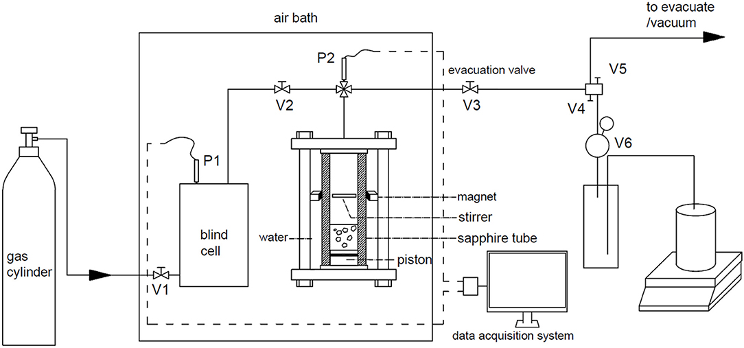 『3年保証』 Adsorption-Hydration | Frontiers Sequence Methane for Method サーフィン・ボディボード