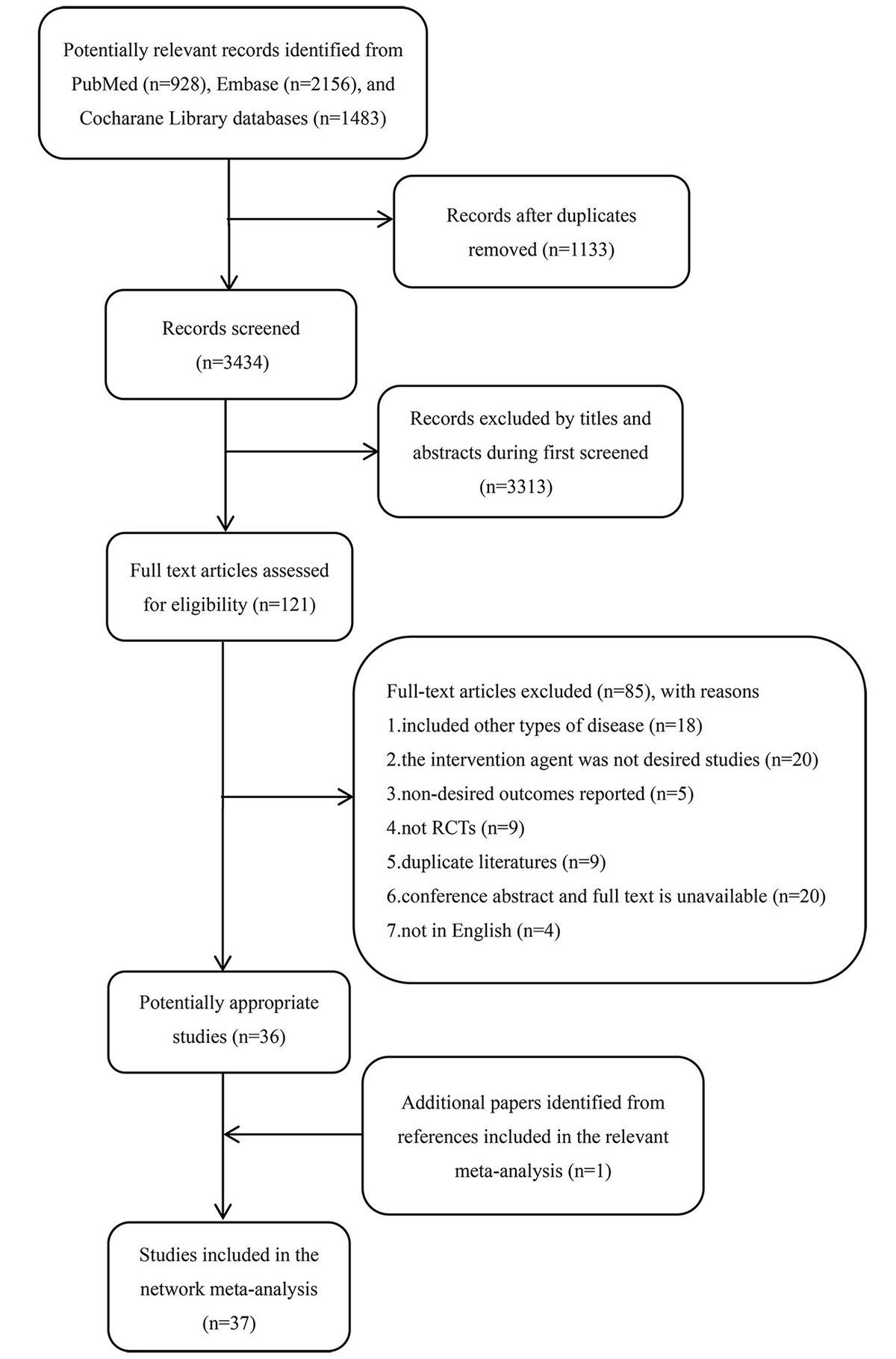 Frontiers | Different Doses of Pharmacological Treatments