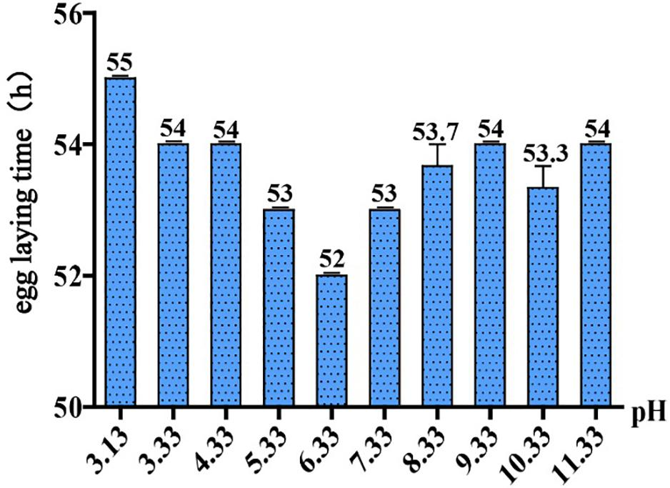 y Frontiers | Transcriptome Analysis of the Nematode
